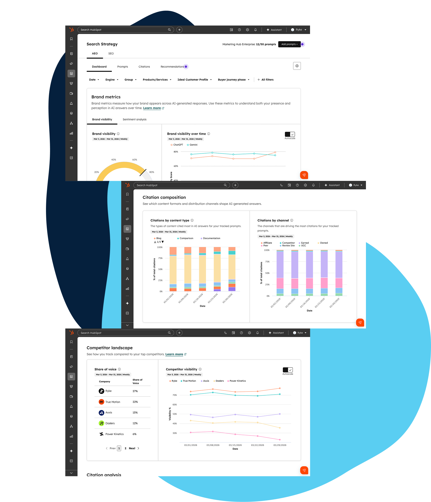The Opportunity AI-referred visitors convert 4× better than organic search (1)